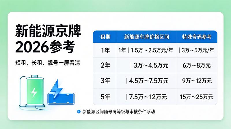 闲置指标变现分析
