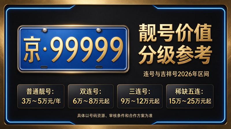 2026京牌指标市场分析图表